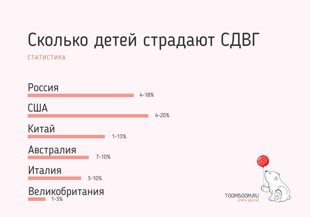 СДВГ. Синдром Дефицита Внимания и Гиперактивности