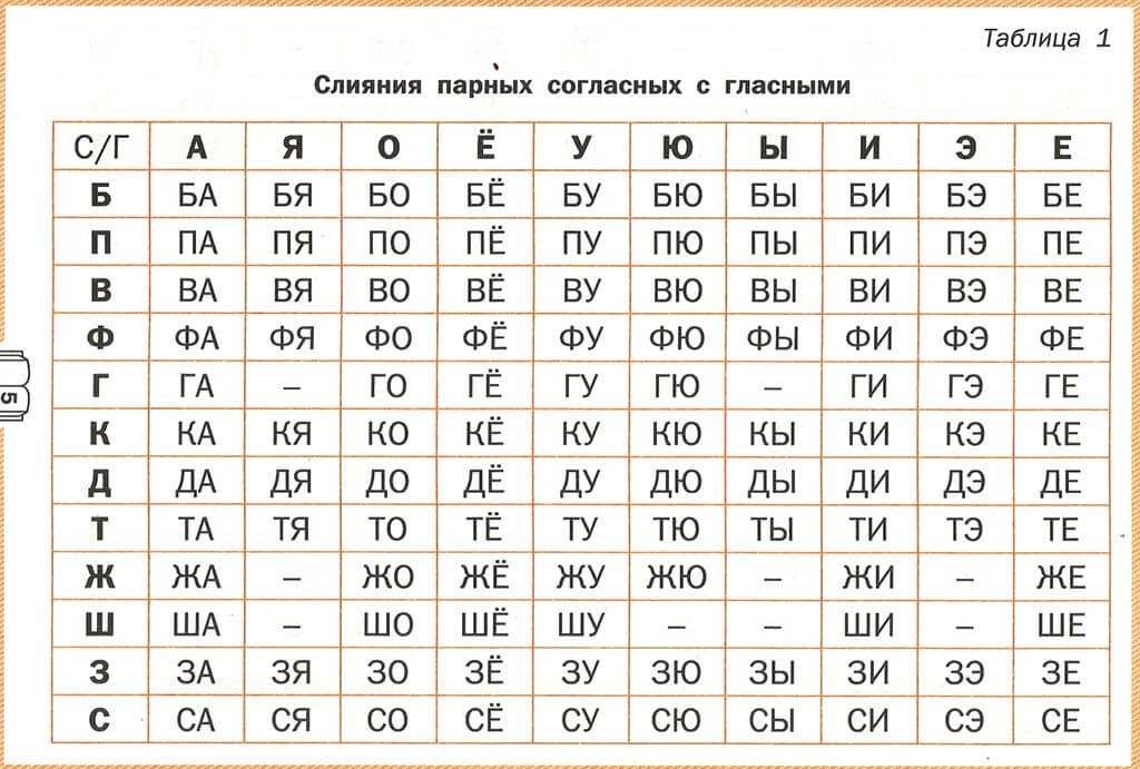 Слоги для чтения дошкольникам с картинками по жуковой