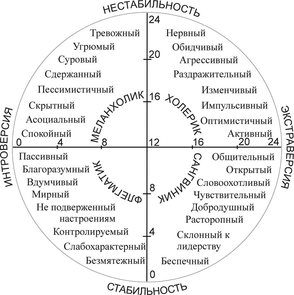 Психологические тесты схема