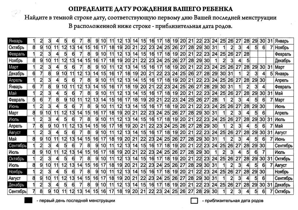 Как самостоятельно рассчитать ПДР